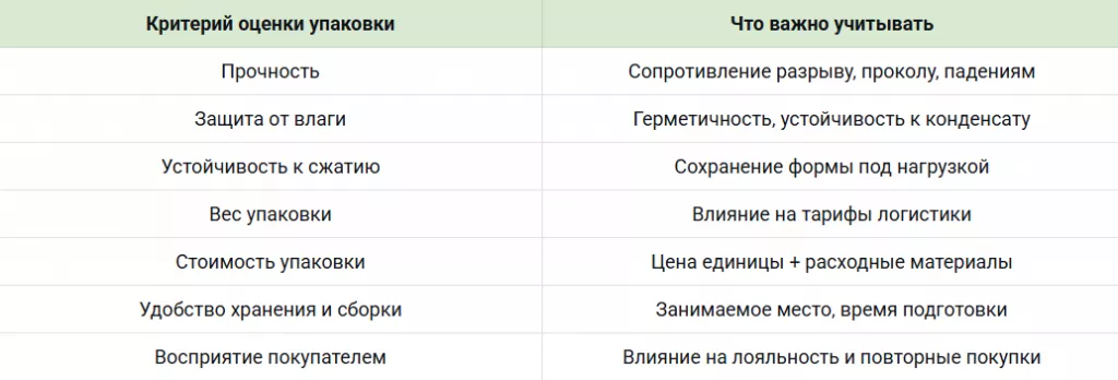 Таблица сравнения критериев оценки упаковки для маркетплейсов